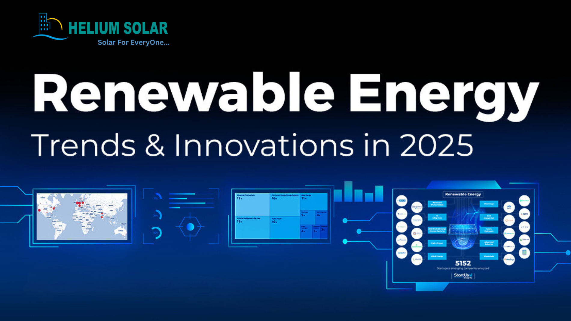 Top Solar Energy Trends and Innovations in 2025 : A Greener Tomorrow